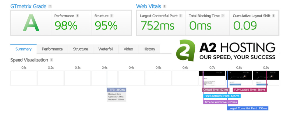 A2 hosting GTMetrix grade
