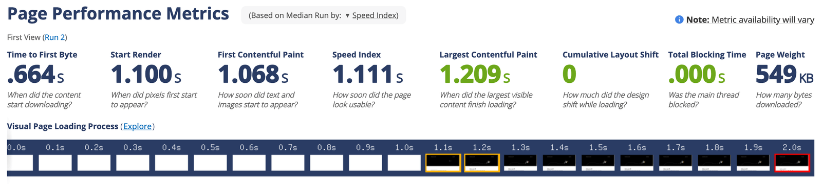 DreamHost page performance metrics