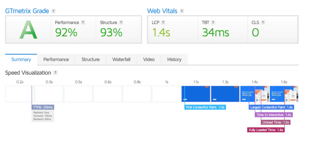 Dreamhost GTMetrxi Grade