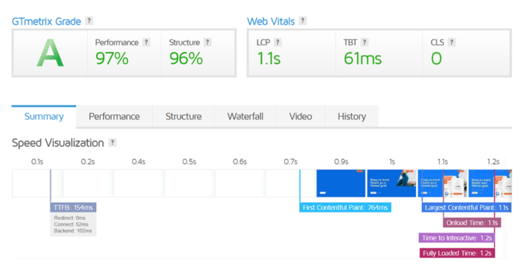 HostGator GTMetrix