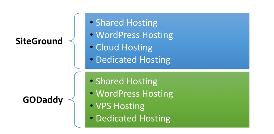 Hosting Provided