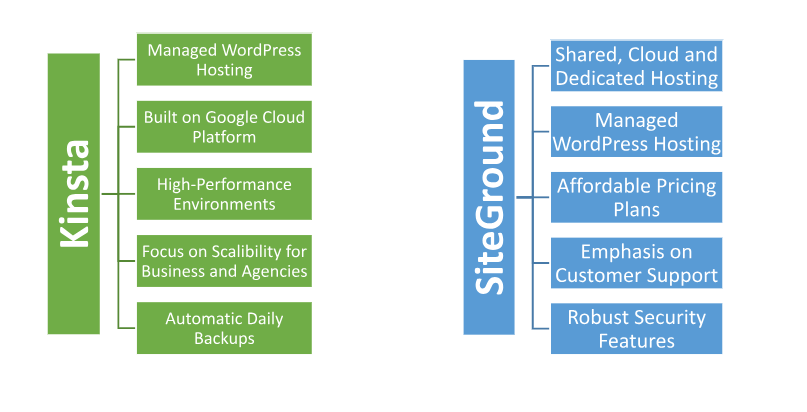 Hosting provided