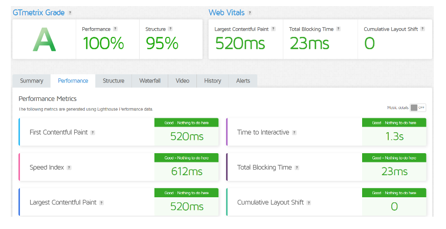 InMotion page perfromance