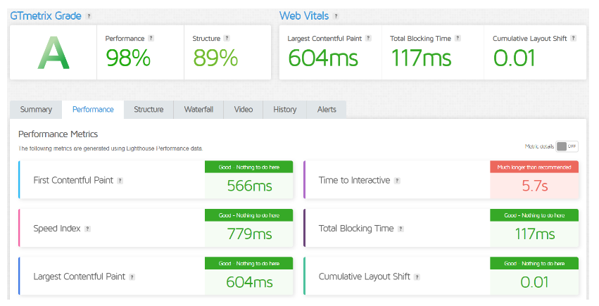 Siteground Page Performance