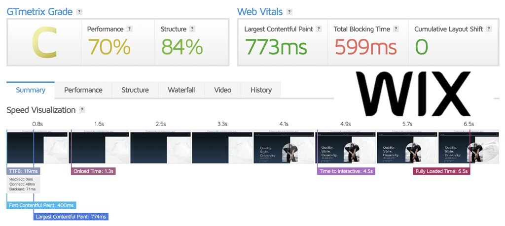 WIX performance GTMetrix