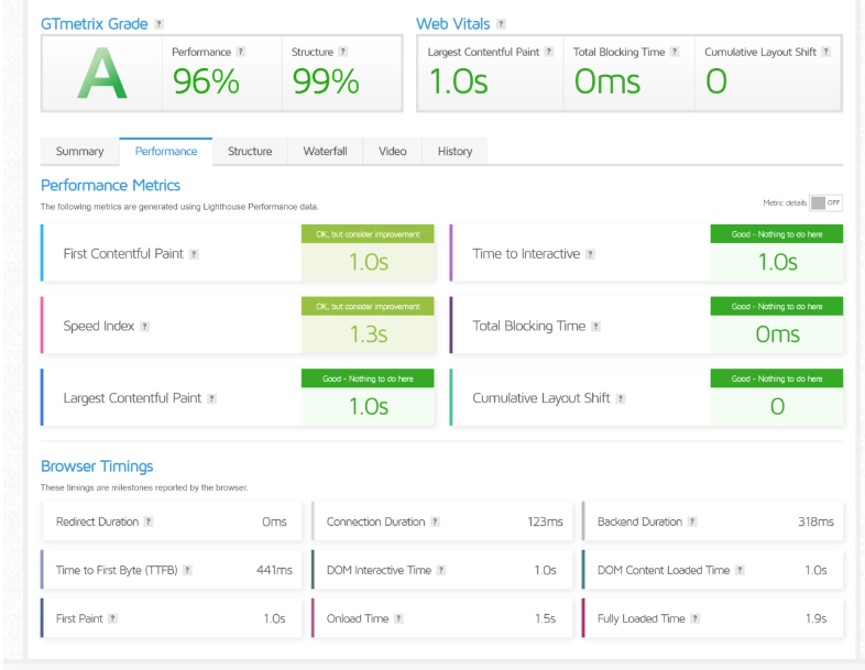 WP Engine performance