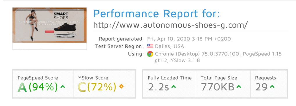 performance report Godaddy