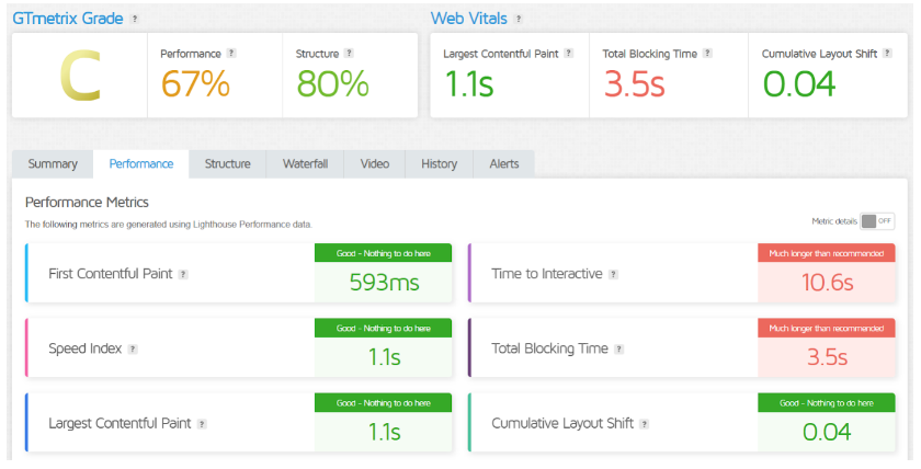 GoDaddy Page Performance