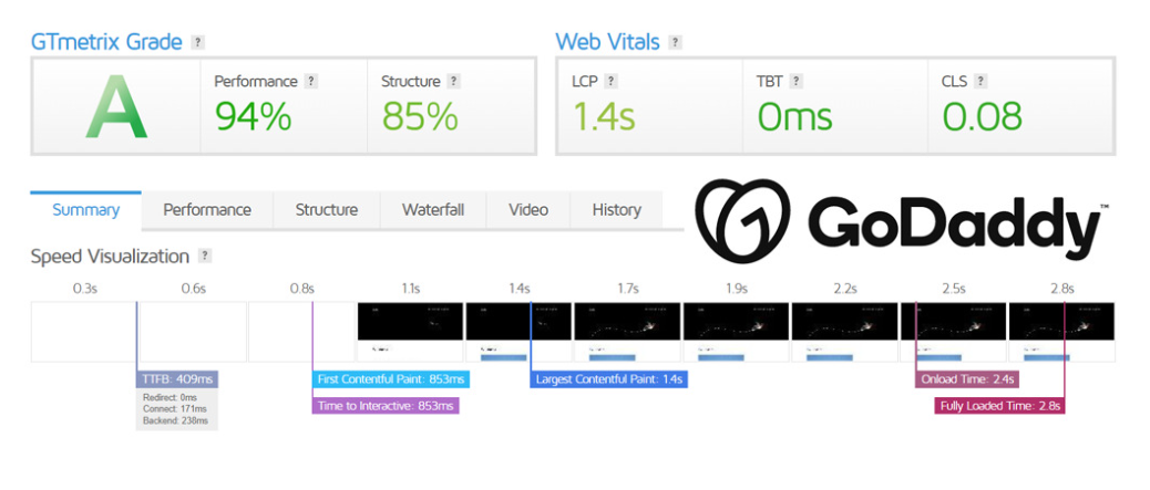 GoDaddy Page Performance ​