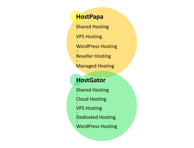 Hosting provided