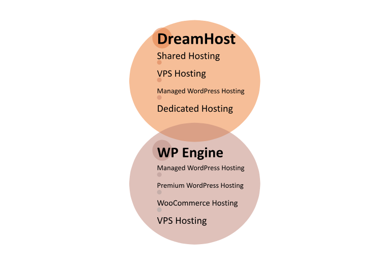 Hosting provided