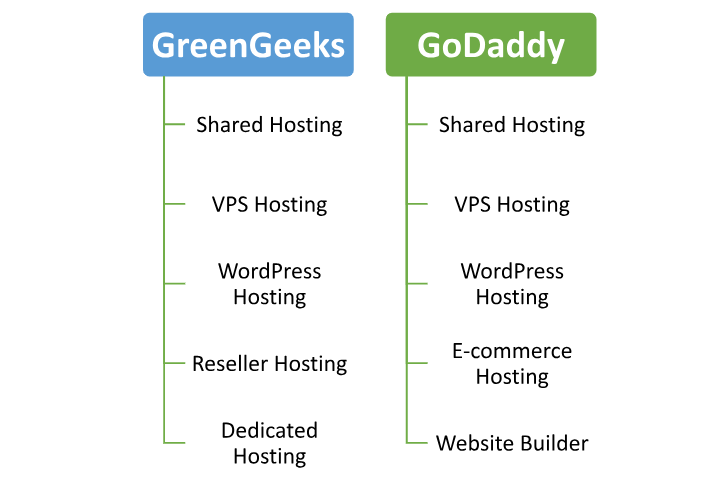 Hosting provided