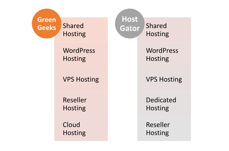 Hosting provided