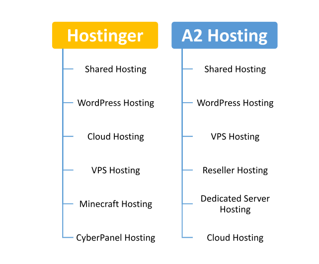 Hosting Provided