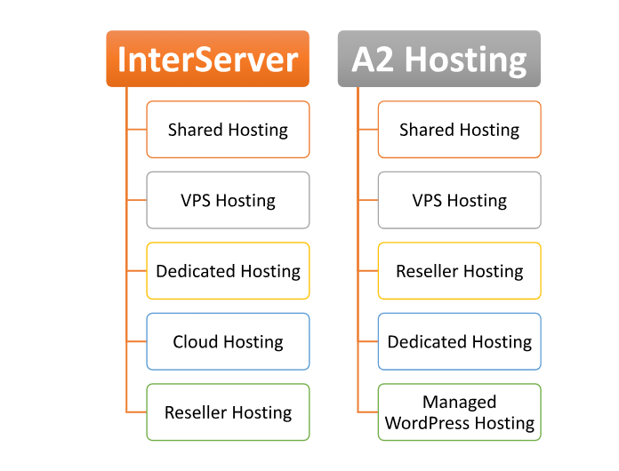 Hosting provided