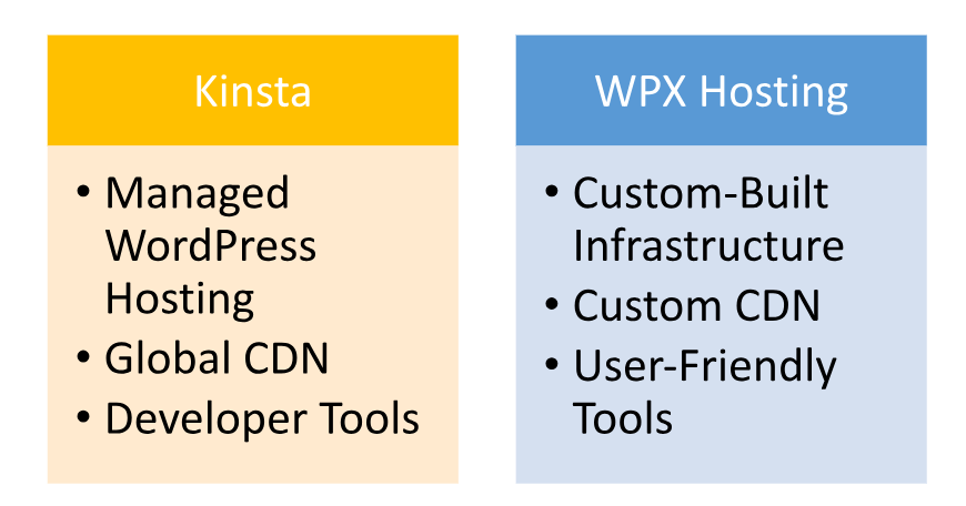 Hosting provided