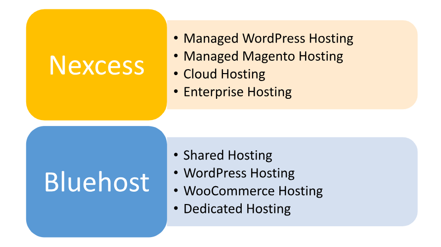 Hosting provided