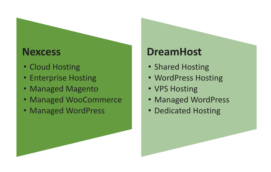 Hosting provided