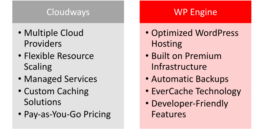 Hosting provided