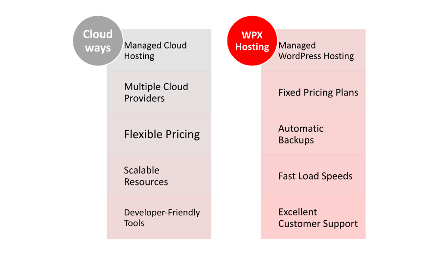 Hosting provided