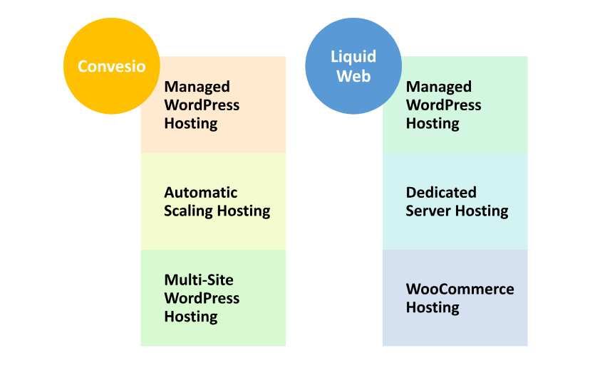 Hosting provided