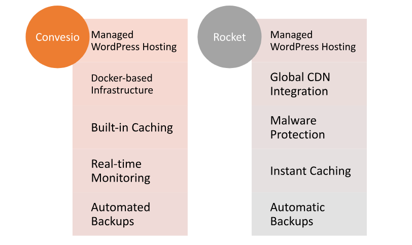 Hosting provided