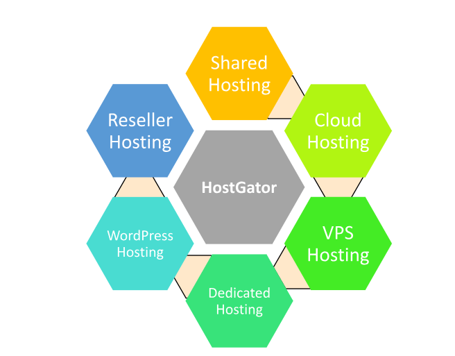 Hosting provided Hostgator