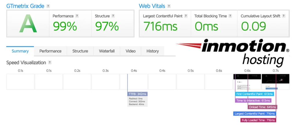 Inmotion Page Performance