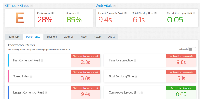 Performance of Cloudways