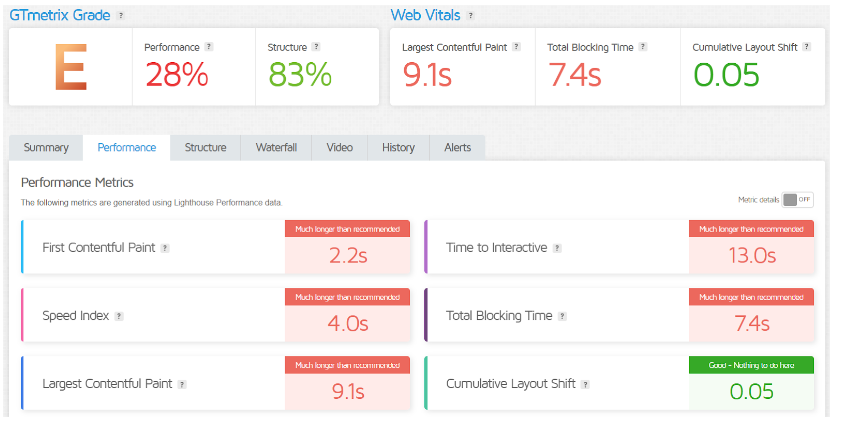 Performance of Cloudways