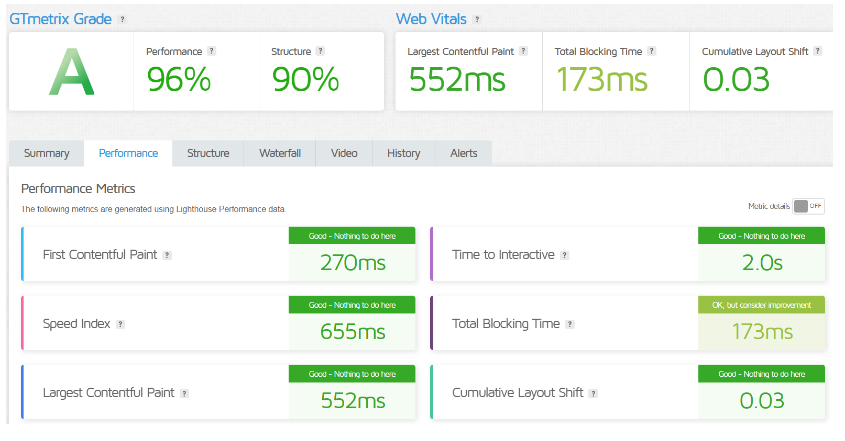 Performance of Kinsta