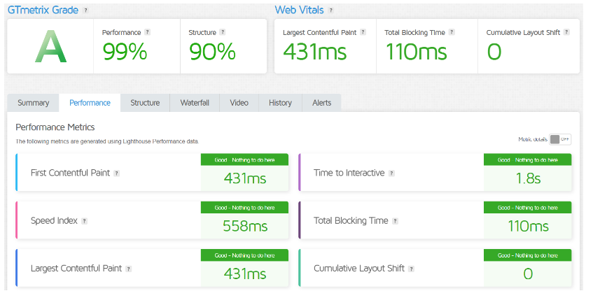 Performance of Nexcess