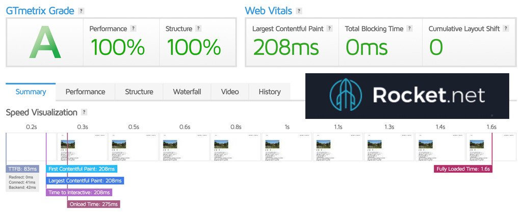 Page Performance of Rocket.net​