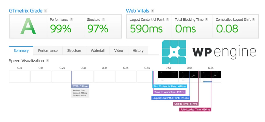 WP Engine Page Performance