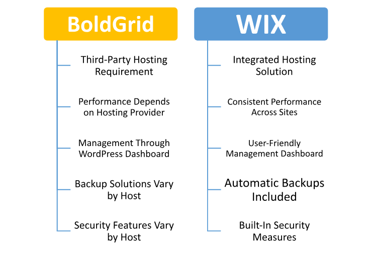 hosting provided