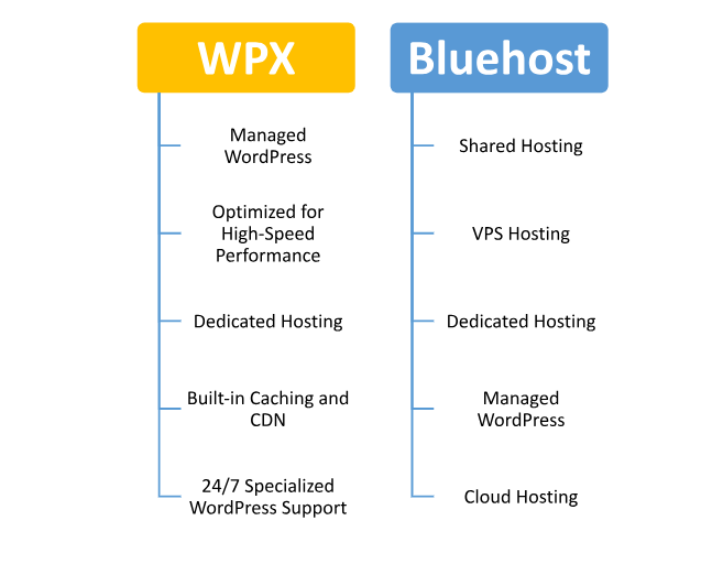 Hosting provided