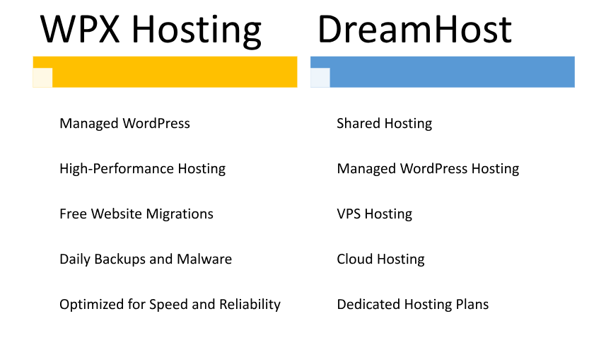 Hosting provided