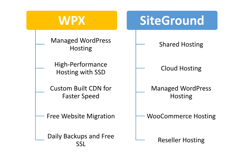 Hosting provided