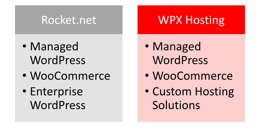 Hosting provided