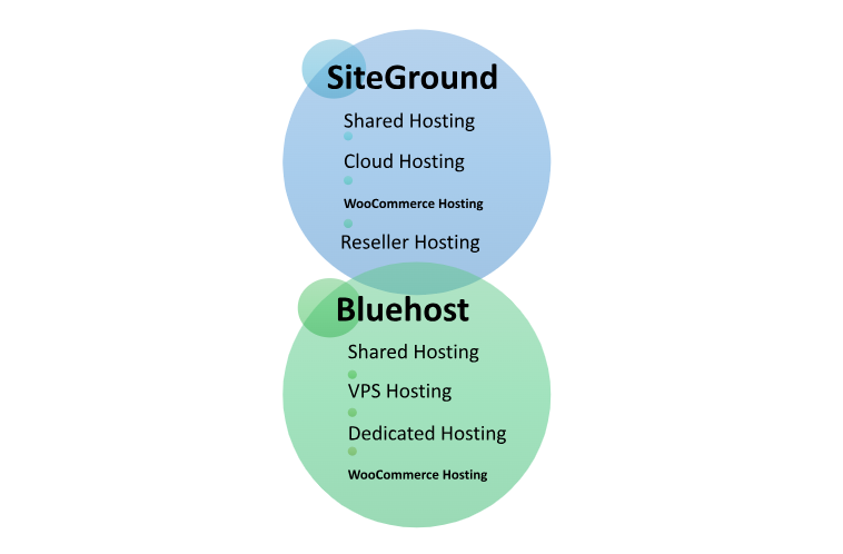 Hosting provided