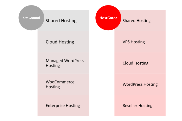 Hosting provided