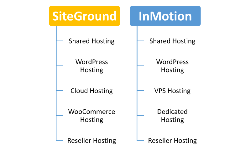 Hosting provided