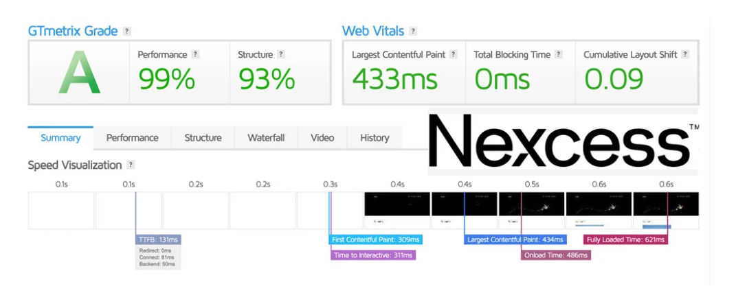 Nexcess Page Performance
