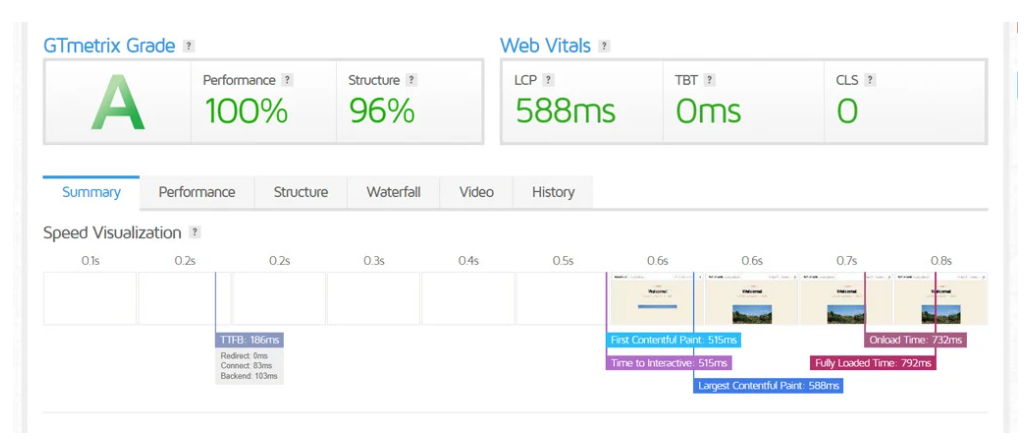 Pressable Speed Test USA