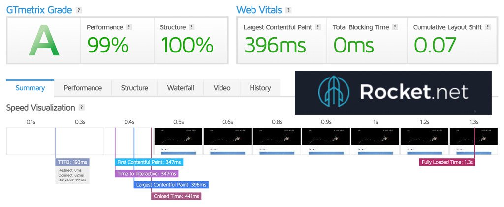 Rocket.net page performance
