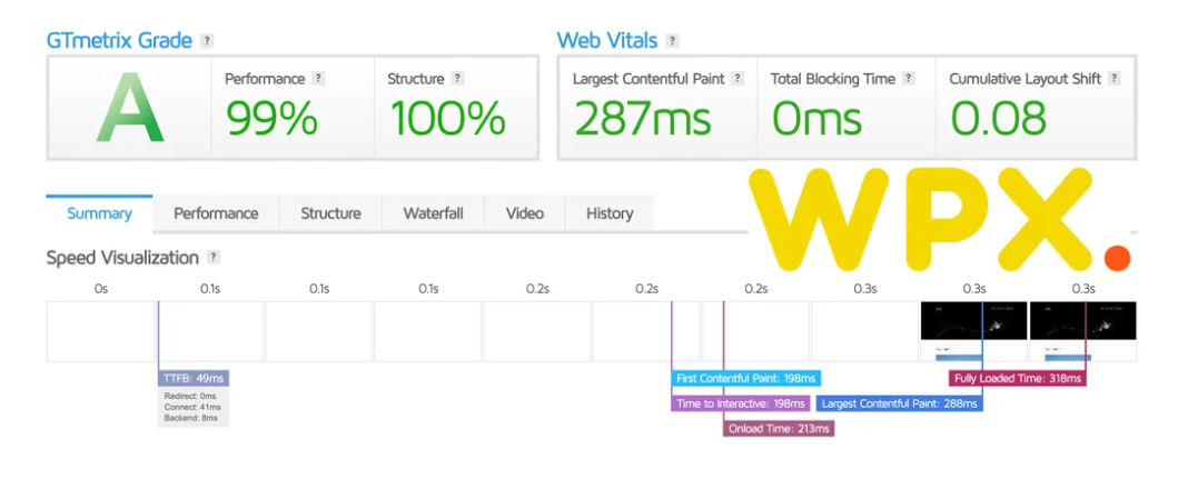 WPX Hosting page performance