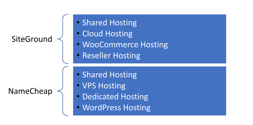 hosting provided