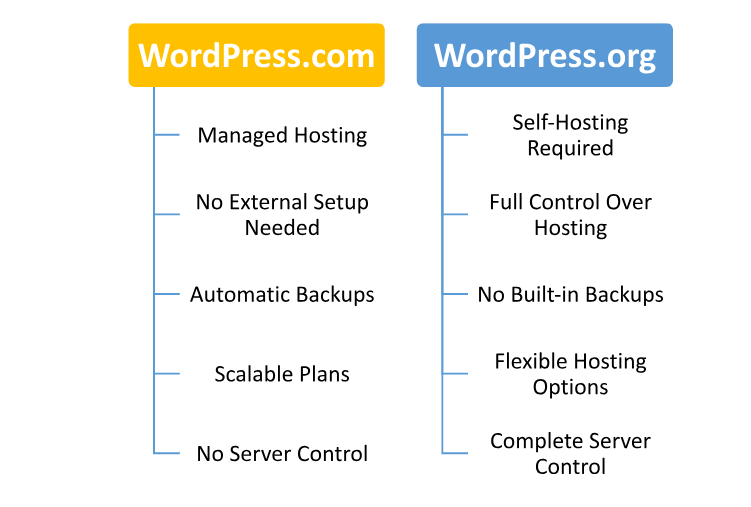 hosting provided