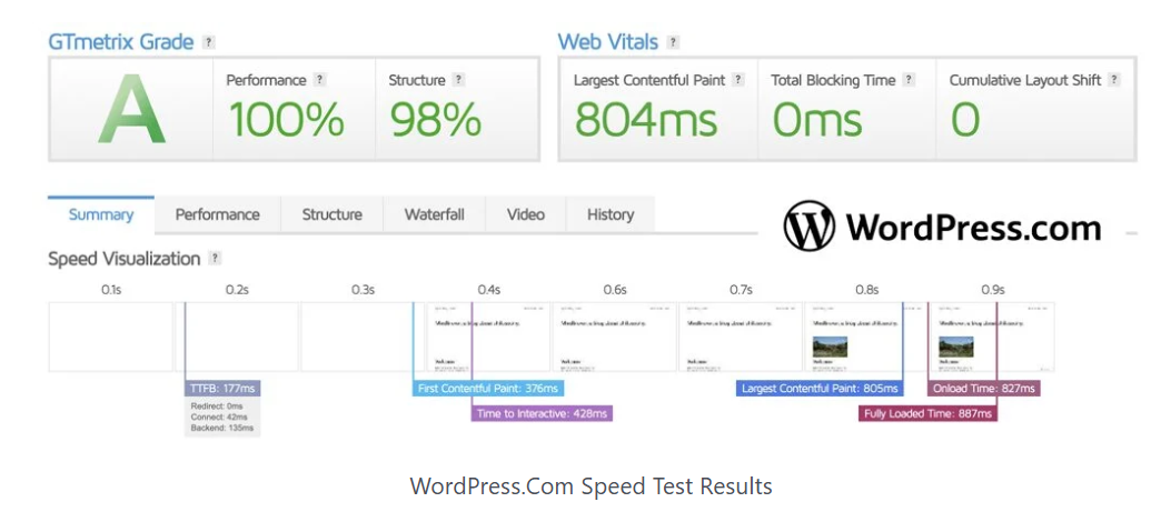 wordpress.com