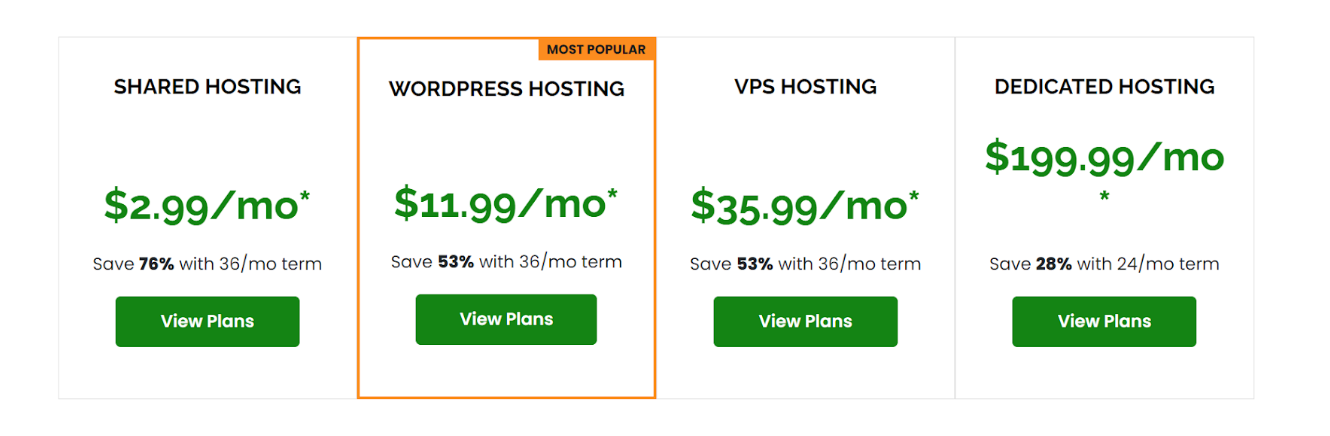 A2 Hosting vs GreenGeeks